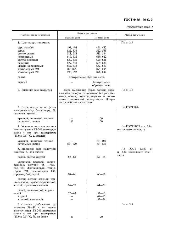 ГОСТ 6465-76,  4.