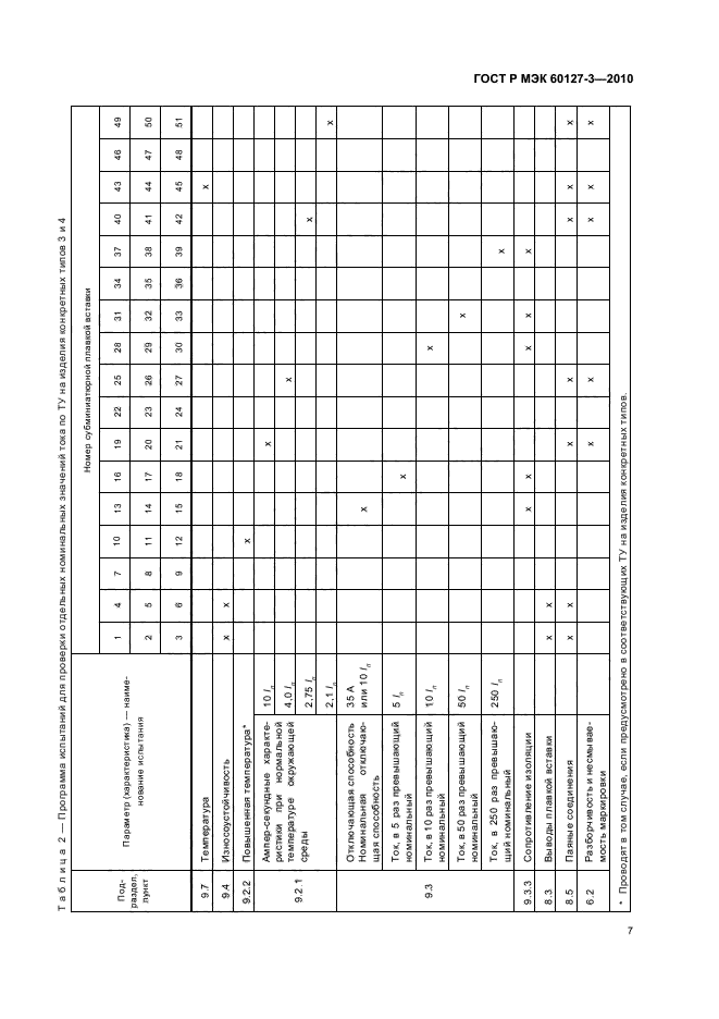 ГОСТ Р МЭК 60127-3-2010,  11.
