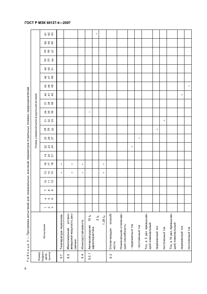    60127-4-2007,  10.