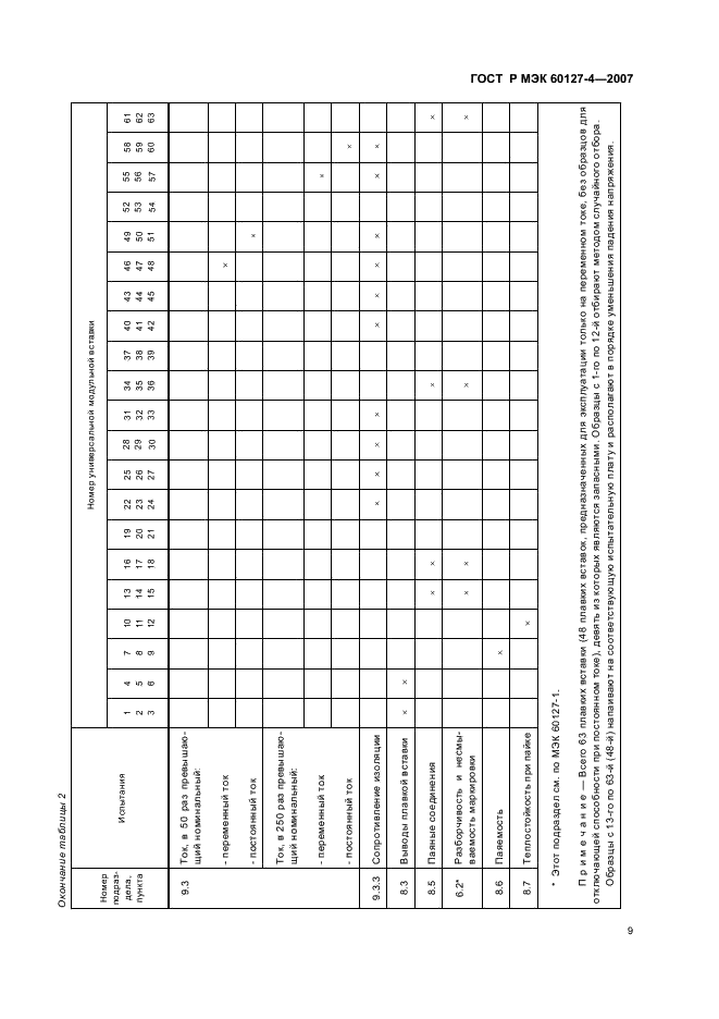    60127-4-2007,  11.