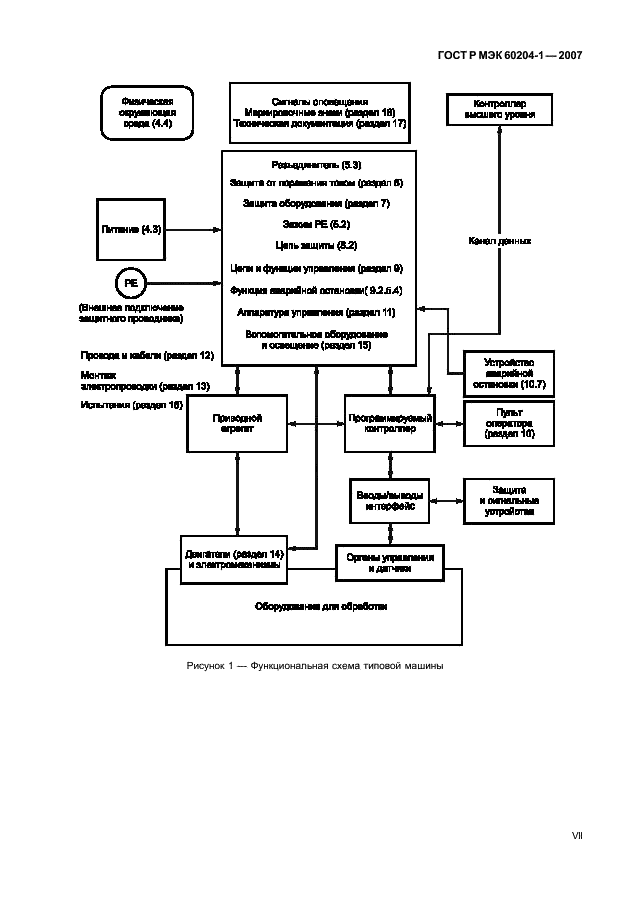 ГОСТ Р МЭК 60204-1-2007,  7.