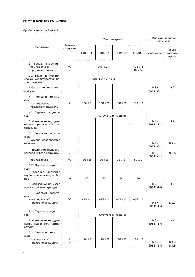    60227-1-2009,  13.