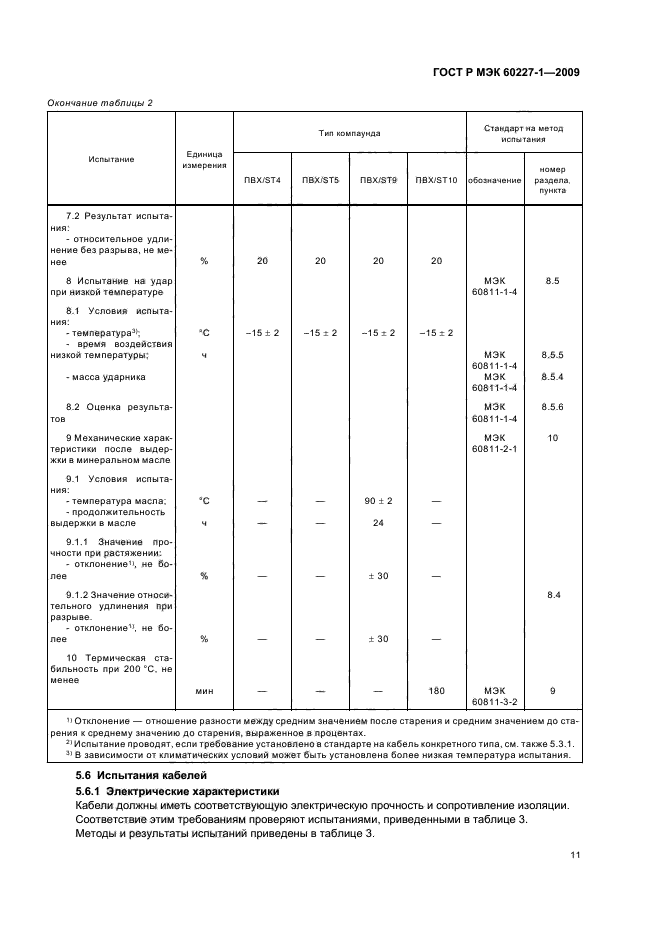 ГОСТ Р МЭК 60227-1-2009,  14.