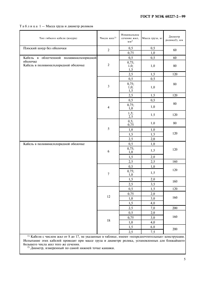 ГОСТ Р МЭК 60227-2-99,  8.