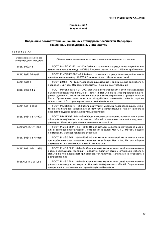 ГОСТ Р МЭК 60227-5-2009,  16.
