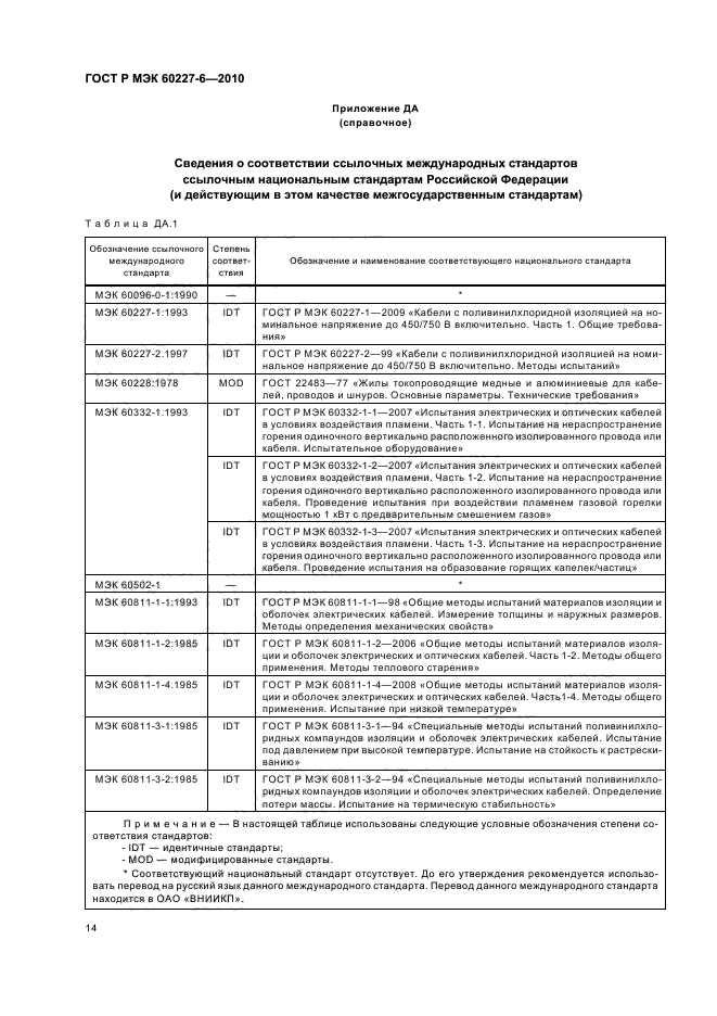 ГОСТ Р МЭК 60227-6-2010,  18.