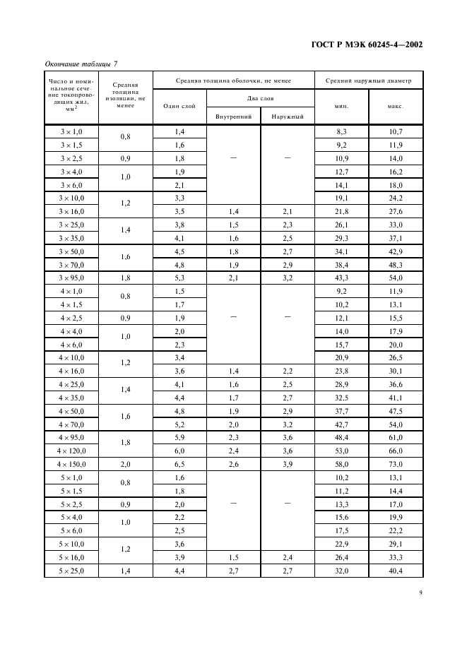 ГОСТ Р МЭК 60245-4-2002,  12.