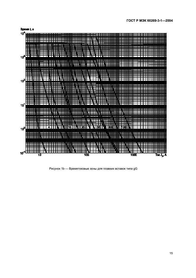 ГОСТ Р МЭК 60269-3-1-2004,  24.