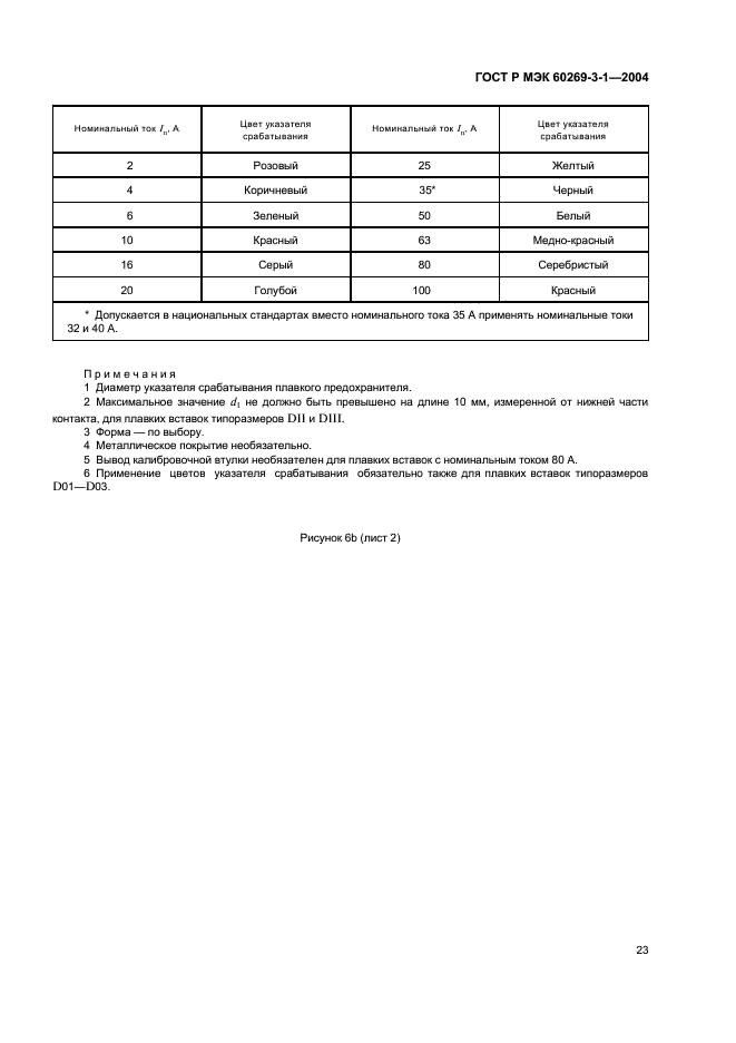 ГОСТ Р МЭК 60269-3-1-2004,  32.