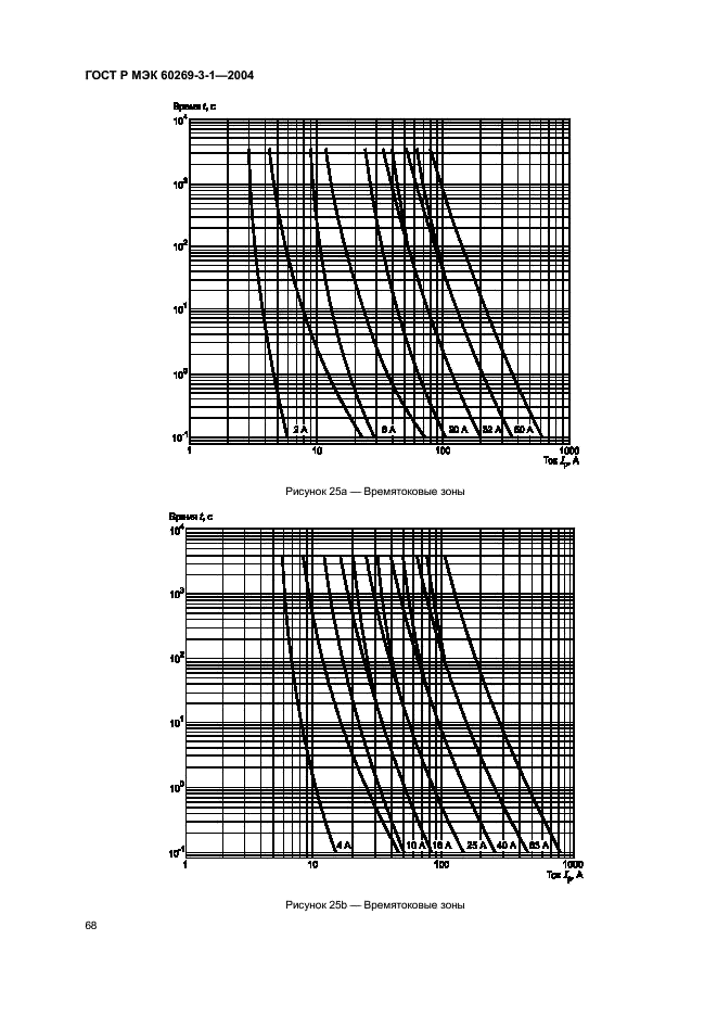 ГОСТ Р МЭК 60269-3-1-2004,  77.