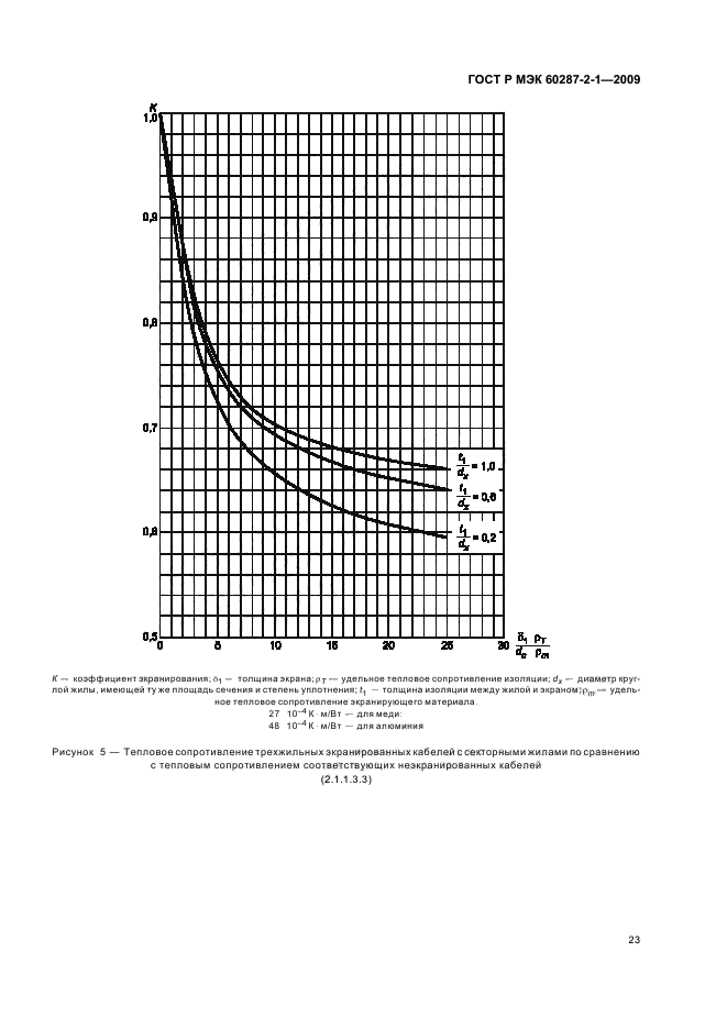    60287-2-1-2009,  27.