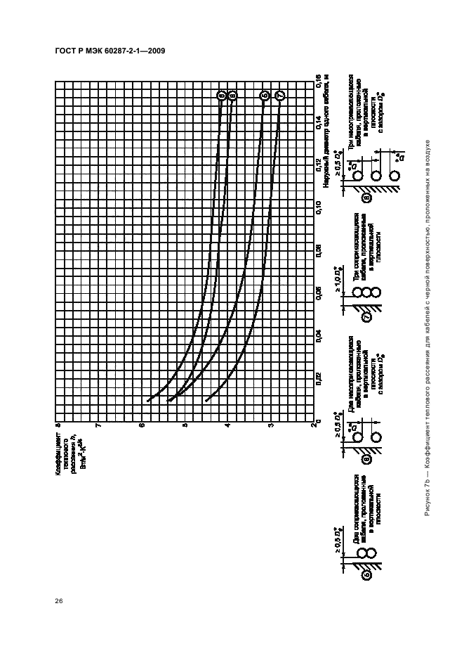    60287-2-1-2009,  30.