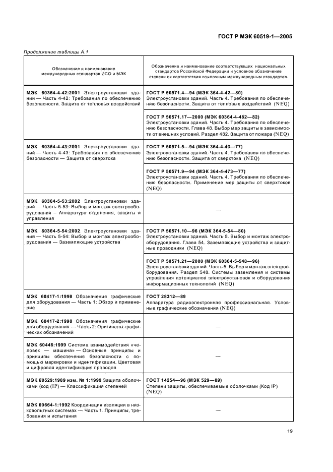 ГОСТ Р МЭК 60519-1-2005,  23.
