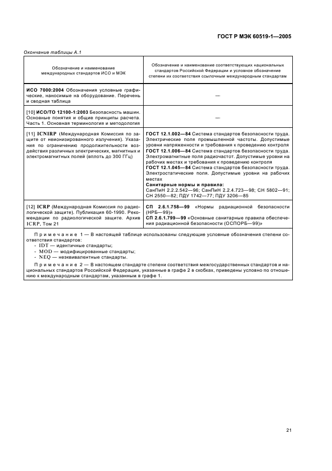 ГОСТ Р МЭК 60519-1-2005,  25.