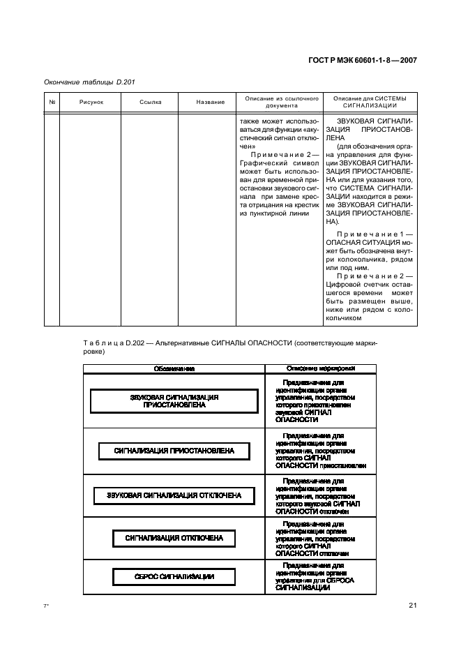    60601-1-8-2007,  26.