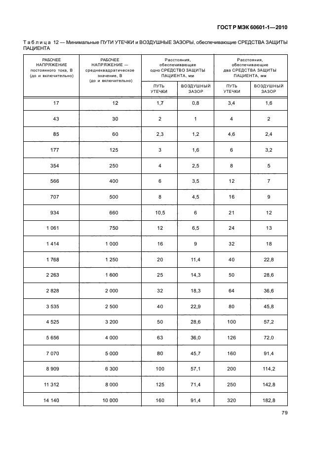 ГОСТ Р МЭК 60601-1-2010,  87.