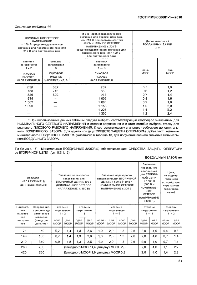 ГОСТ Р МЭК 60601-1-2010,  89.