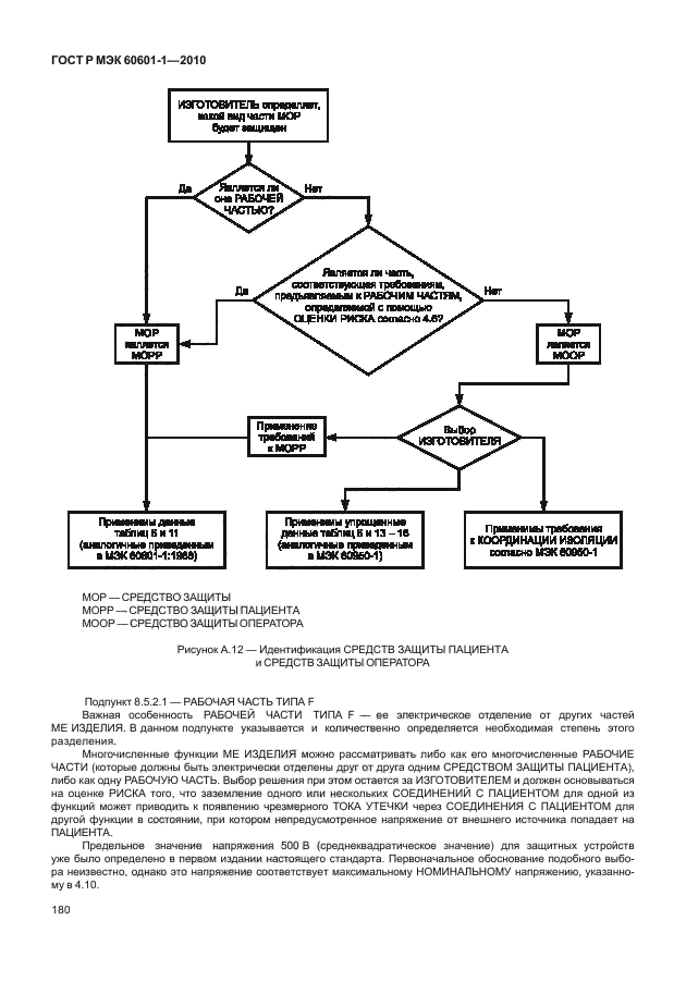ГОСТ Р МЭК 60601-1-2010,  188.