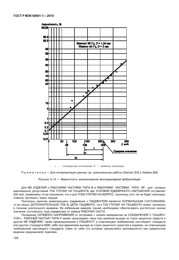 ГОСТ Р МЭК 60601-1-2010,  196.