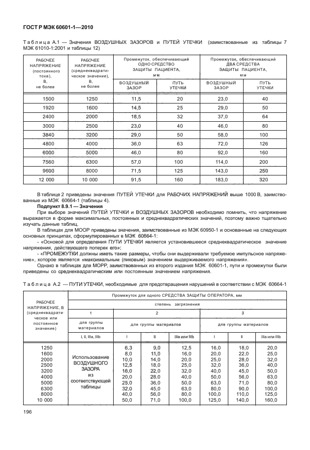 ГОСТ Р МЭК 60601-1-2010,  204.