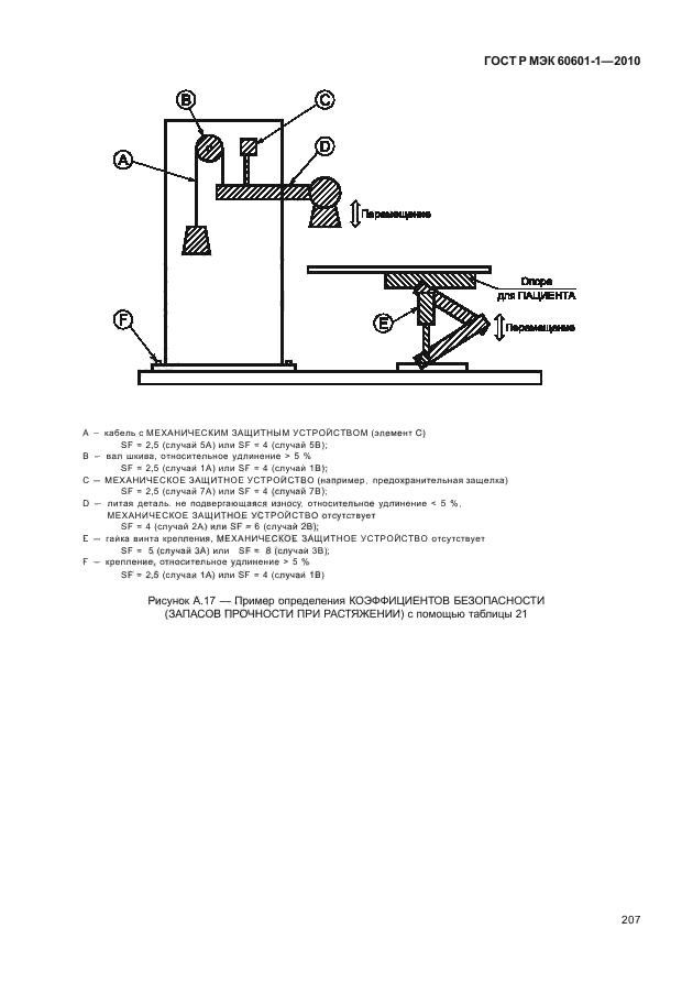 ГОСТ Р МЭК 60601-1-2010,  215.