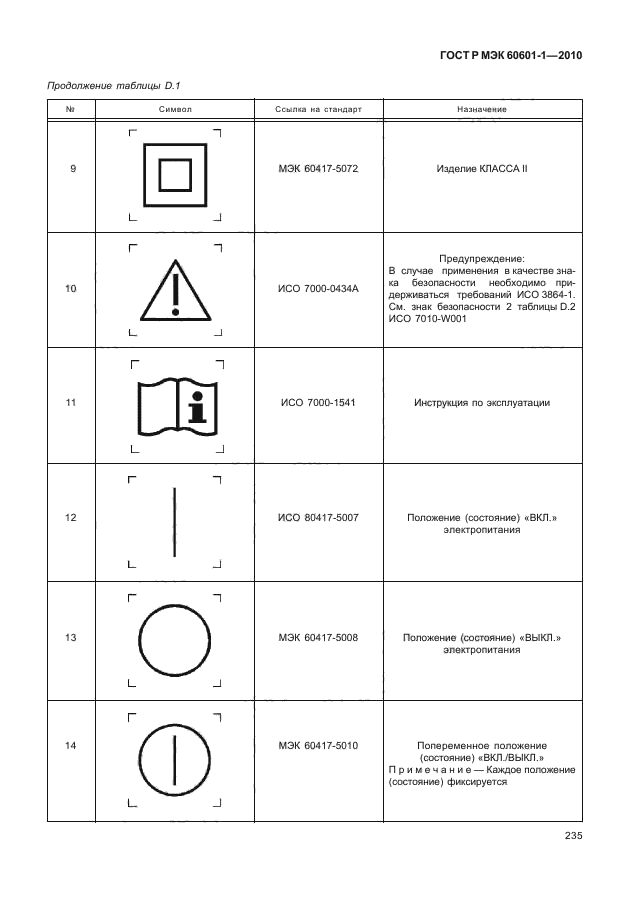 ГОСТ Р МЭК 60601-1-2010,  243.