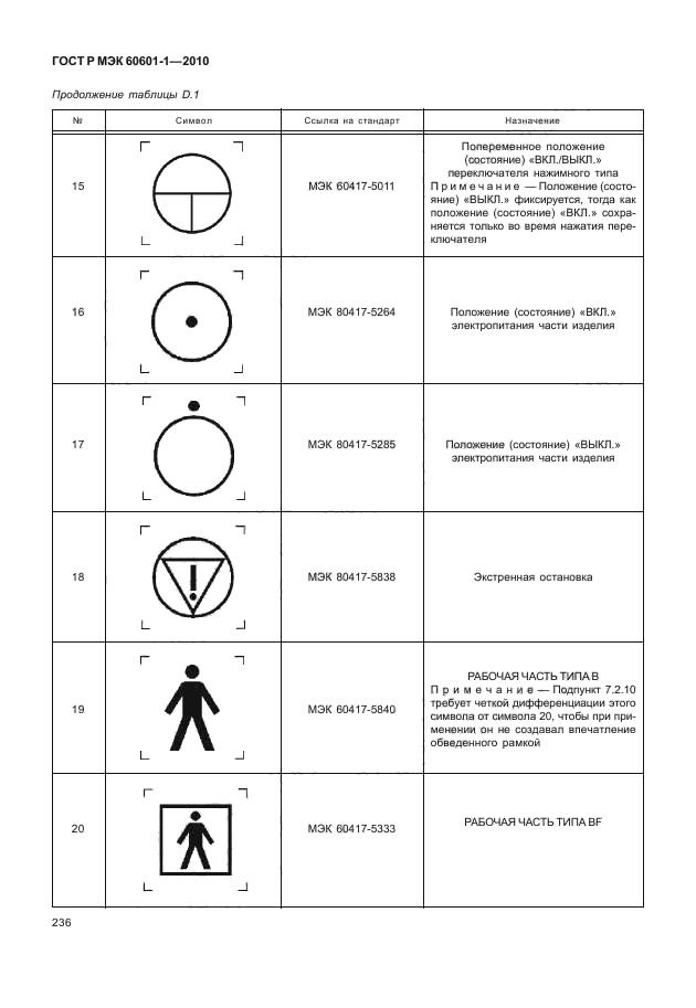 ГОСТ Р МЭК 60601-1-2010,  244.