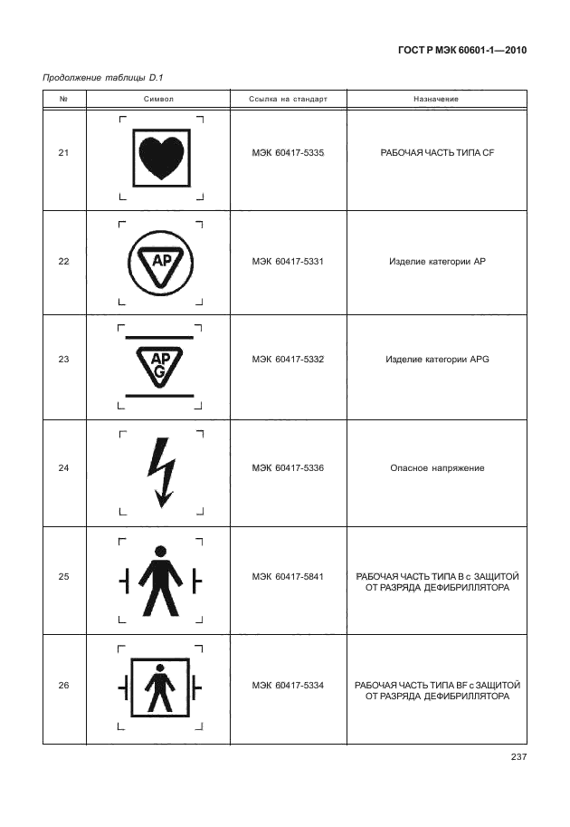 ГОСТ Р МЭК 60601-1-2010,  245.