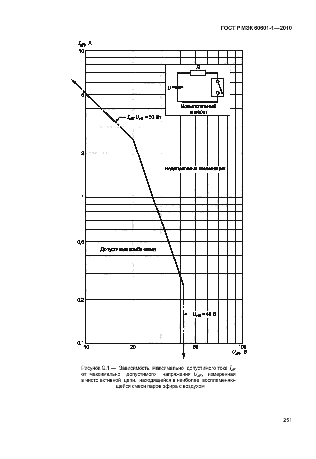ГОСТ Р МЭК 60601-1-2010,  259.
