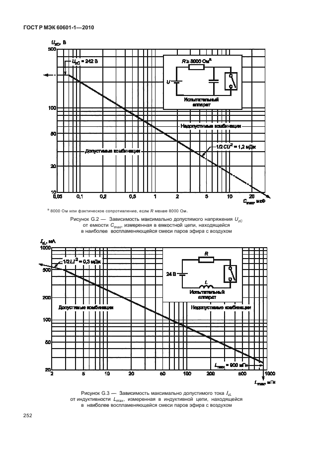 ГОСТ Р МЭК 60601-1-2010,  260.