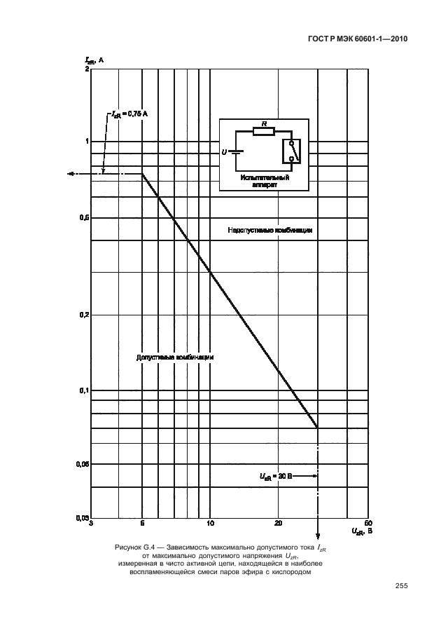 ГОСТ Р МЭК 60601-1-2010,  263.