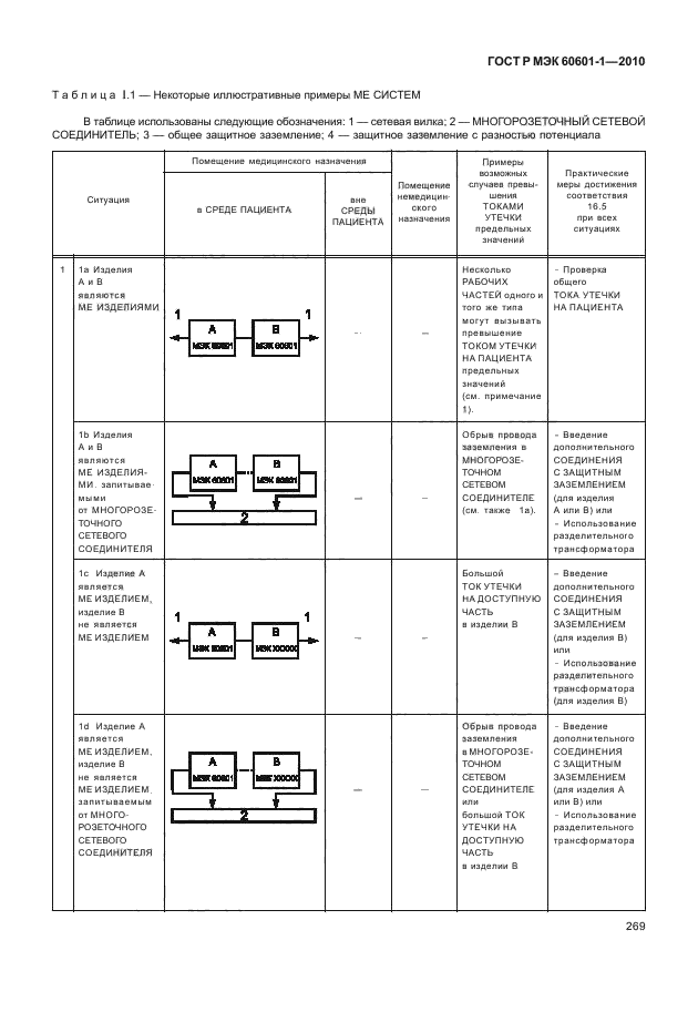 ГОСТ Р МЭК 60601-1-2010,  277.