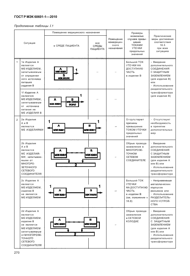ГОСТ Р МЭК 60601-1-2010,  278.