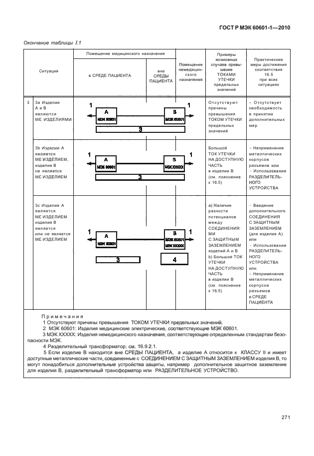 ГОСТ Р МЭК 60601-1-2010,  279.