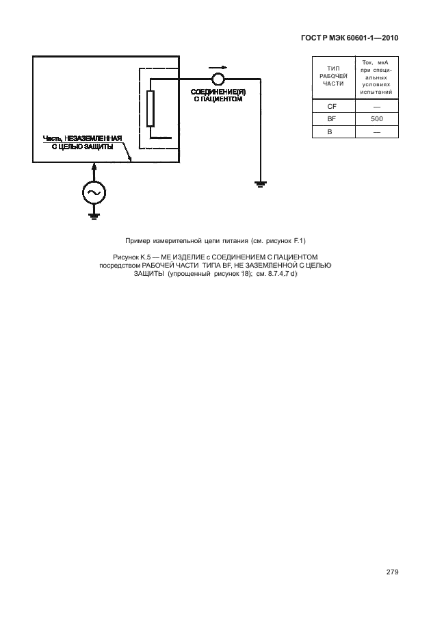 ГОСТ Р МЭК 60601-1-2010,  287.