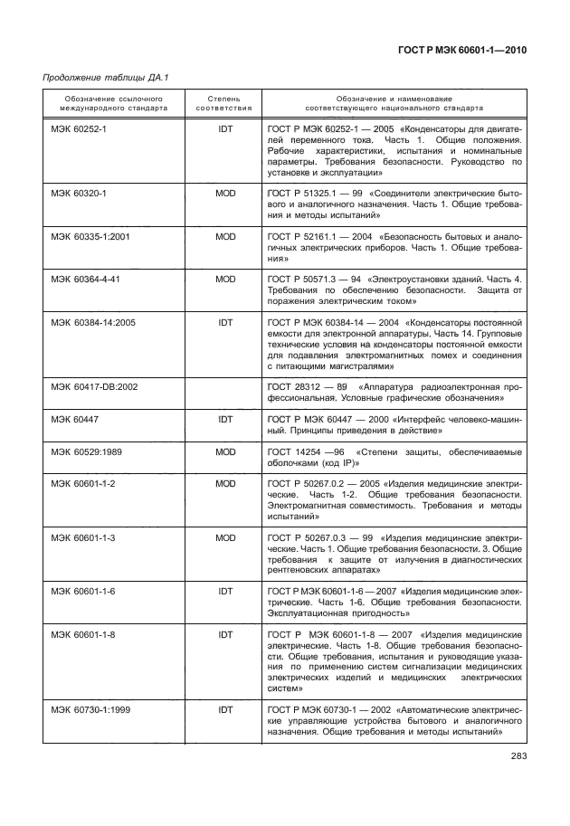 ГОСТ Р МЭК 60601-1-2010,  291.