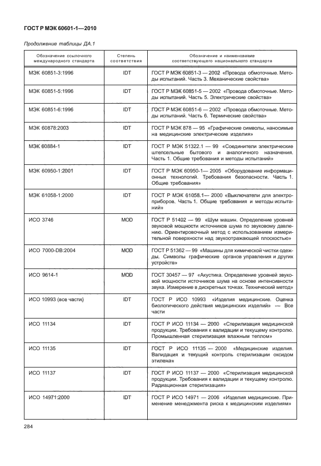 ГОСТ Р МЭК 60601-1-2010,  292.