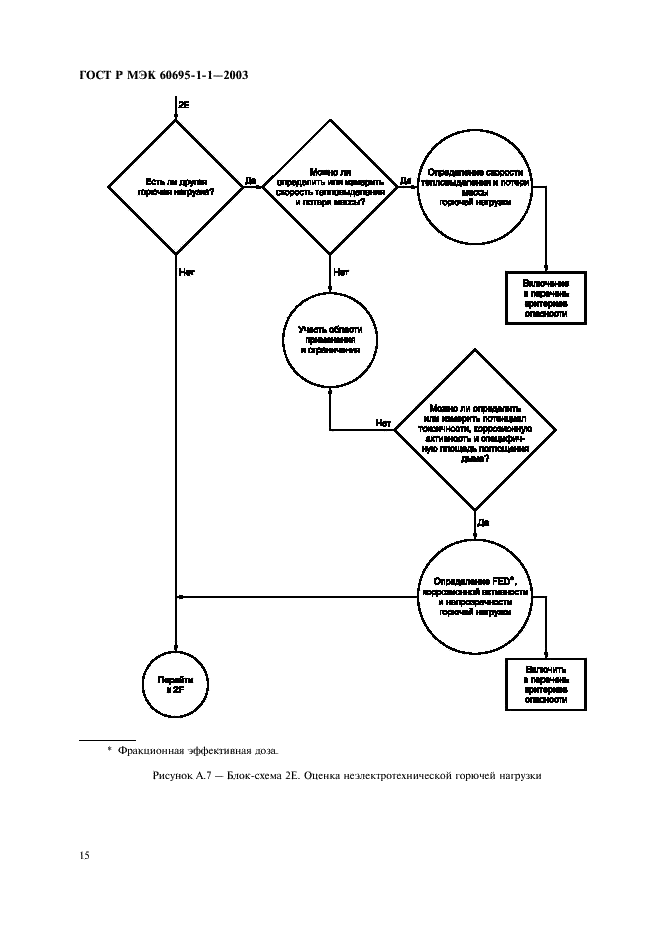 ГОСТ Р МЭК 60695-1-1-2003,  18.