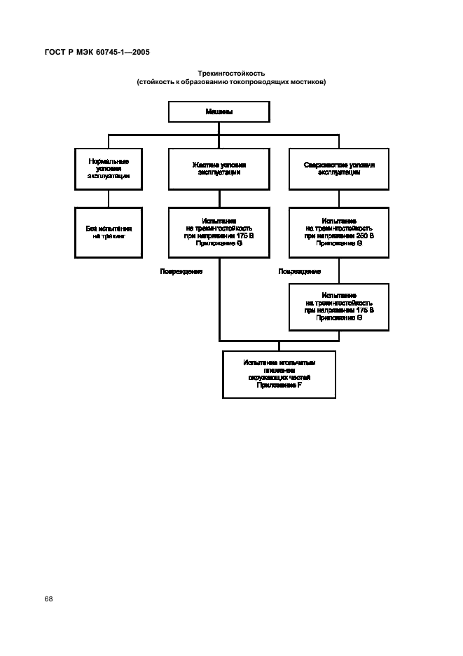 ГОСТ Р МЭК 60745-1-2005,  72.