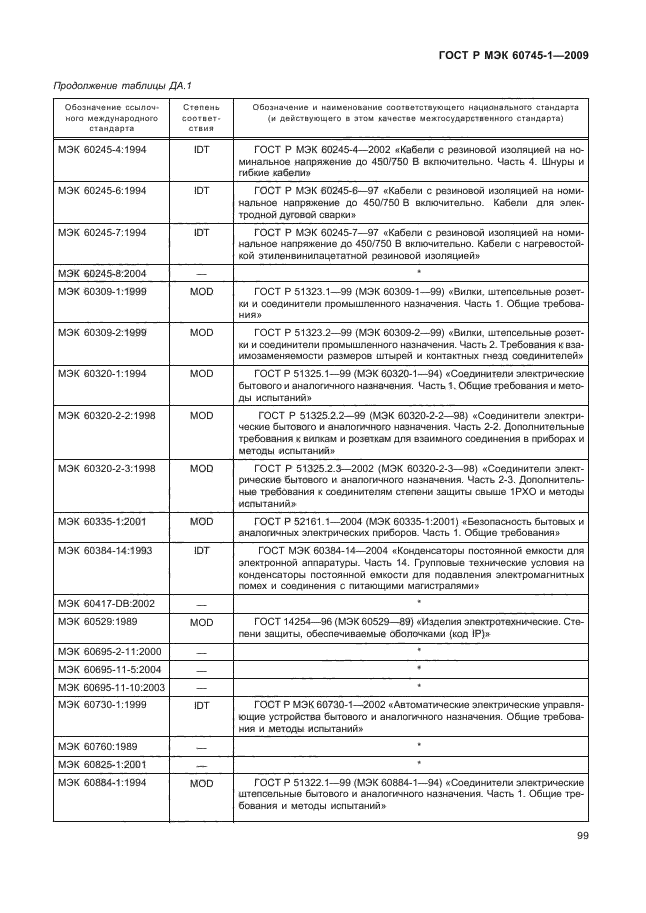 ГОСТ Р МЭК 60745-1-2009,  103.