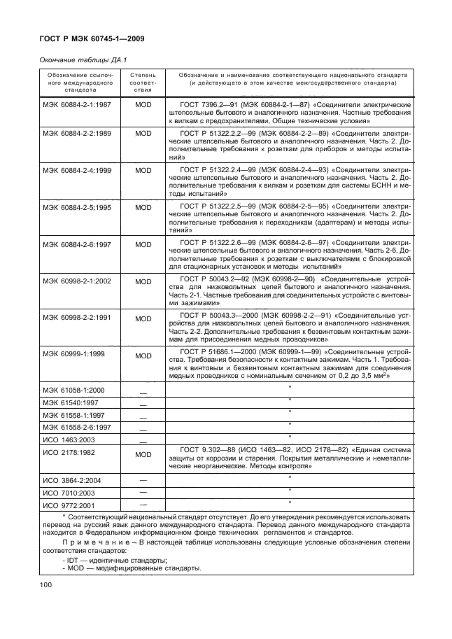 ГОСТ Р МЭК 60745-1-2009,  104.