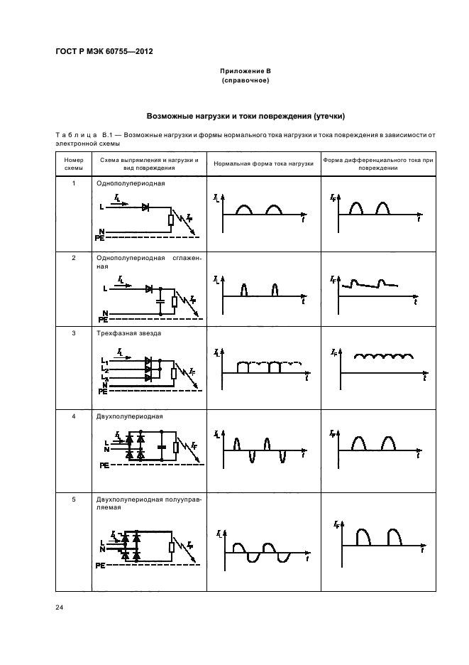 ГОСТ Р МЭК 60755-2012,  28.