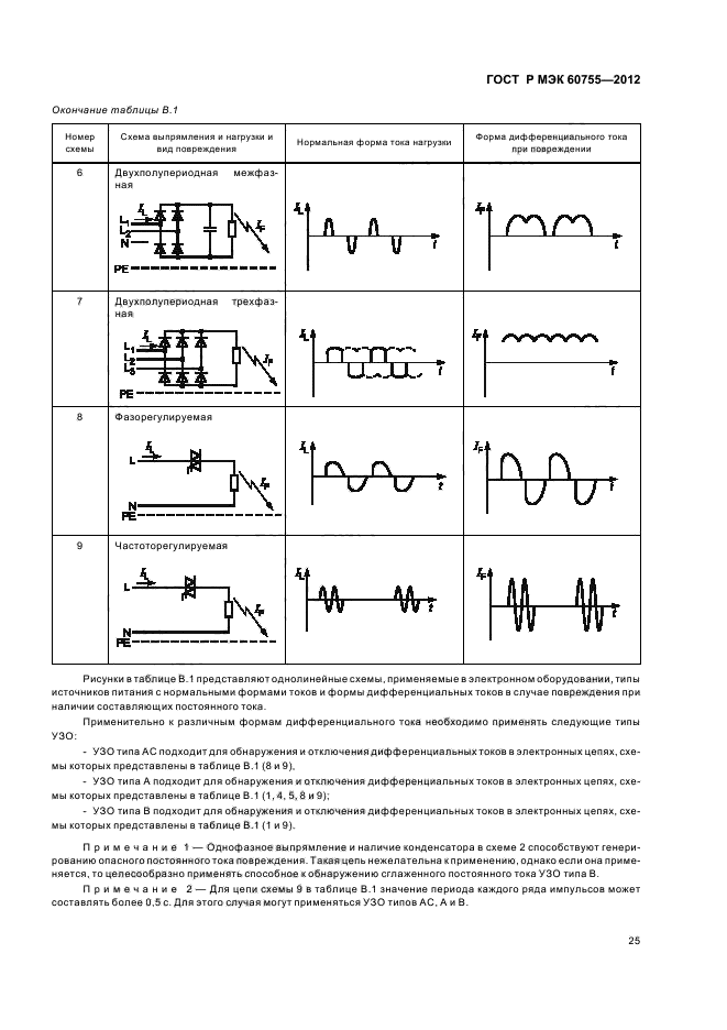 ГОСТ Р МЭК 60755-2012,  29.