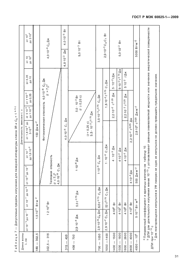 ГОСТ Р МЭК 60825-1-2009,  37.