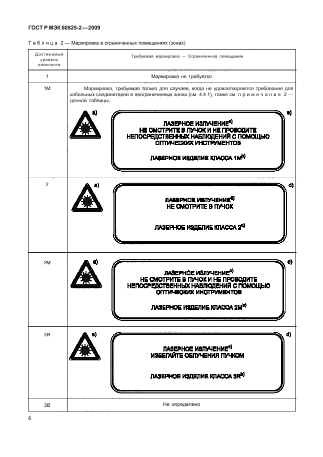 ГОСТ Р МЭК 60825-2-2009,  12.