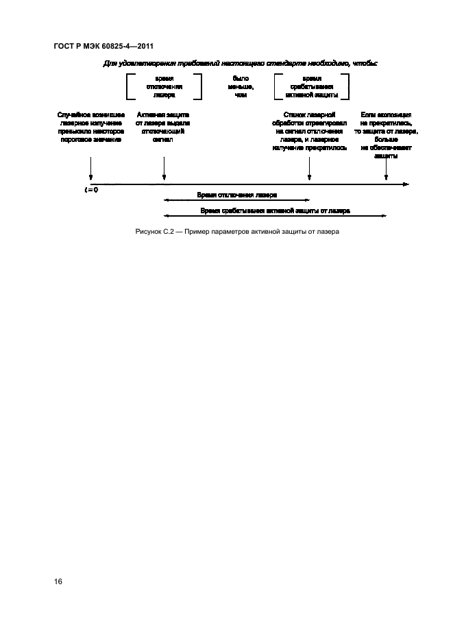 ГОСТ Р МЭК 60825-4-2011,  21.