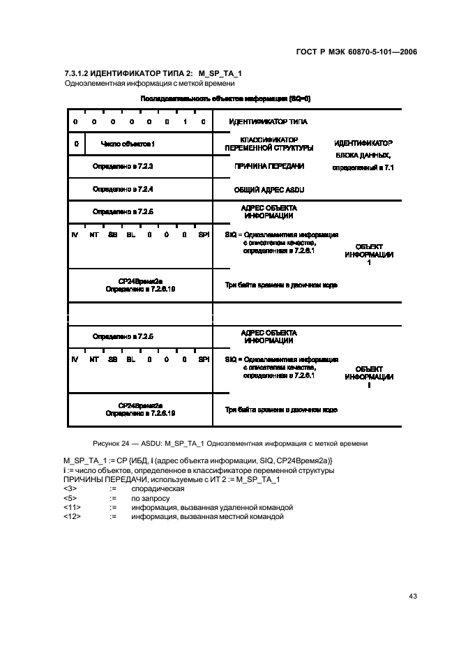    60870-5-101-2006,  47.