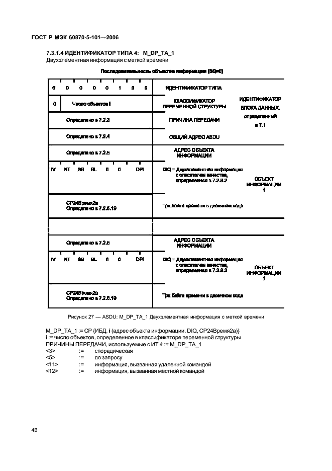    60870-5-101-2006,  50.