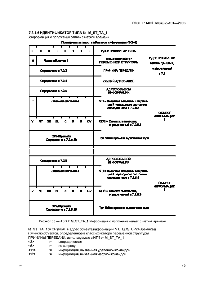    60870-5-101-2006,  53.