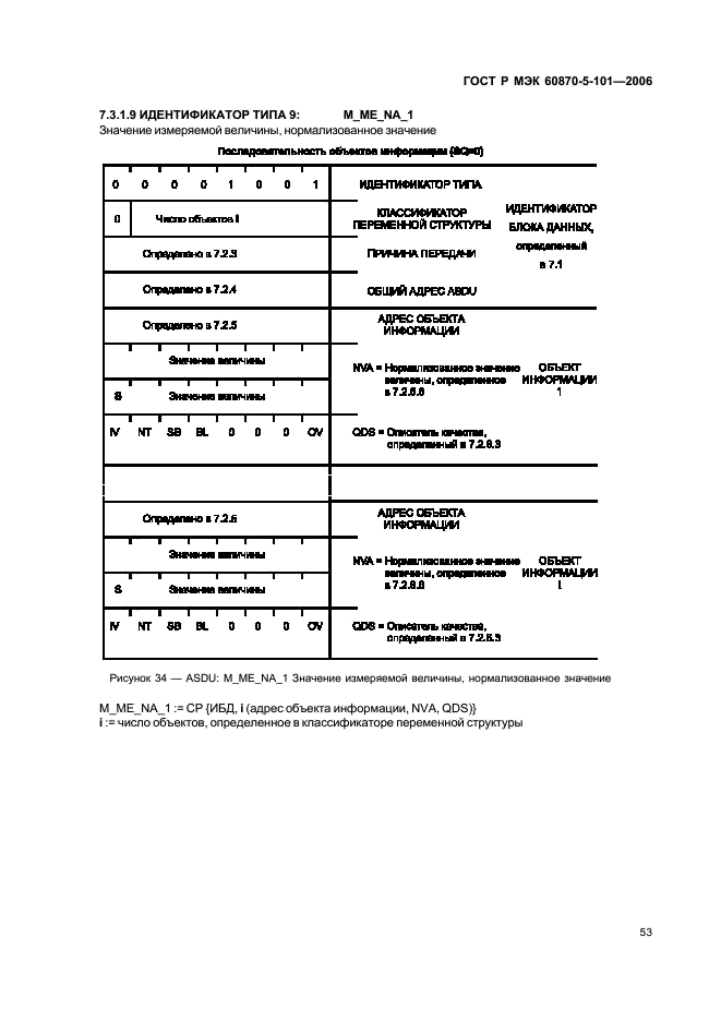    60870-5-101-2006,  57.